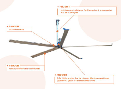 KIT VENTILATEUR WR4000
